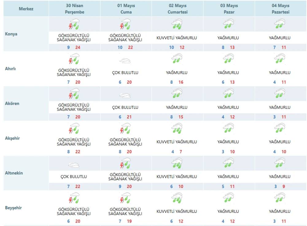 Konya Mayıs ayında kar yağışıyla kışı yaşayacak 7